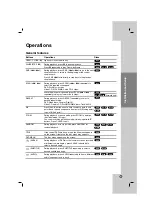 Предварительный просмотр 15 страницы LG DV246 Owner'S Manual