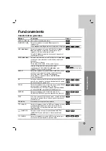 Предварительный просмотр 38 страницы LG DV246 Owner'S Manual