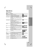 Preview for 15 page of LG DV246K-NM Owner'S Manual