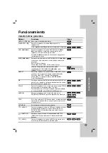 Предварительный просмотр 39 страницы LG DV246K-NM Owner'S Manual