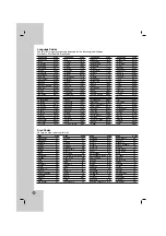 Preview for 22 page of LG DV246K Owner'S Manual