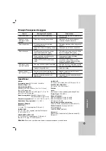 Preview for 46 page of LG DV246K Owner'S Manual