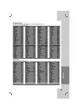 Предварительный просмотр 21 страницы LG DV276-E2M Owner'S Manual