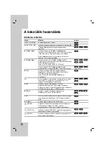 Предварительный просмотр 36 страницы LG DV276-E2M Owner'S Manual