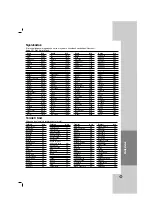 Предварительный просмотр 43 страницы LG DV276-E2M Owner'S Manual