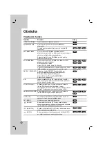 Предварительный просмотр 58 страницы LG DV276-E2M Owner'S Manual