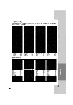 Предварительный просмотр 87 страницы LG DV276-E2M Owner'S Manual