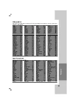 Предварительный просмотр 109 страницы LG DV276-E2M Owner'S Manual