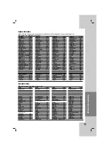 Предварительный просмотр 43 страницы LG DV276-E3M Owner'S Manual