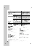 Предварительный просмотр 66 страницы LG DV286-E1M Owner'S Manual