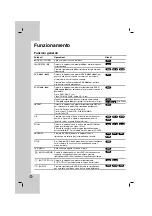 Предварительный просмотр 80 страницы LG DV286-E1M Owner'S Manual