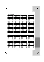 Предварительный просмотр 87 страницы LG DV286-E1M Owner'S Manual