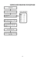 Preview for 6 page of LG DV286 Service Manual