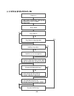 Preview for 14 page of LG DV286 Service Manual