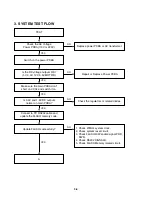 Preview for 15 page of LG DV286 Service Manual