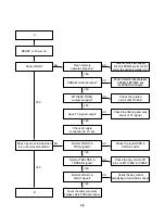 Preview for 16 page of LG DV286 Service Manual