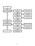 Предварительный просмотр 17 страницы LG DV286 Service Manual