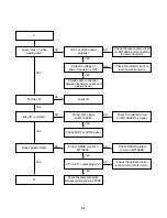 Предварительный просмотр 18 страницы LG DV286 Service Manual