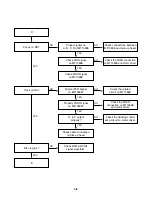 Предварительный просмотр 19 страницы LG DV286 Service Manual