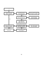 Предварительный просмотр 20 страницы LG DV286 Service Manual