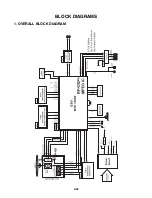 Предварительный просмотр 37 страницы LG DV286 Service Manual