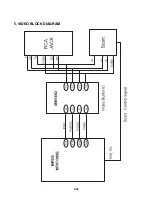 Предварительный просмотр 41 страницы LG DV286 Service Manual