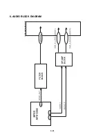 Предварительный просмотр 42 страницы LG DV286 Service Manual