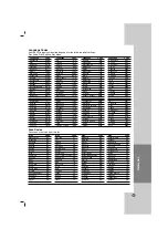 Preview for 23 page of LG DV287 Owner'S Manual