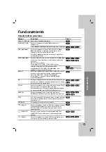 Предварительный просмотр 41 страницы LG DV287K Owner'S Manual