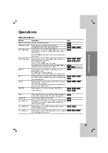 Предварительный просмотр 15 страницы LG DV288K Owner'S Manual