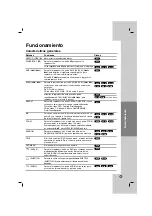 Предварительный просмотр 39 страницы LG DV288K Owner'S Manual