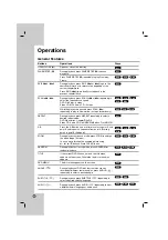 Preview for 16 page of LG DV298H Owner'S Manual