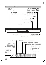 Preview for 6 page of LG DV374 Owner'S Manual