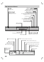 Предварительный просмотр 6 страницы LG DV375 Owner'S Manual