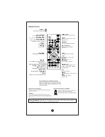 Preview for 6 page of LG DV415 Owner'S Manual