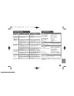 Preview for 15 page of LG DV480 User Manual