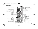 Предварительный просмотр 5 страницы LG DV520 Owner'S Manual