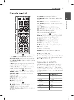 Предварительный просмотр 9 страницы LG DV6H Series Owner'S Manual