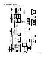 Предварительный просмотр 22 страницы LG DV7511E6S Service Manual