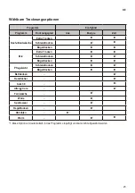 Предварительный просмотр 23 страницы LG DV908IH2 Owner'S Manual