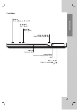 Предварительный просмотр 7 страницы LG DV9800H Owner'S Manual