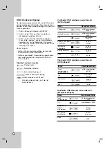 Предварительный просмотр 99 страницы LG DV9800H Owner'S Manual