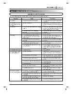 Preview for 43 page of LG DVD-3350E Owner'S Manual