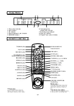 Preview for 5 page of LG DVD2300 Servicing Manual