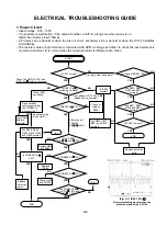 Preview for 10 page of LG DVD2300 Servicing Manual