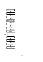 Preview for 13 page of LG DVD2300 Servicing Manual