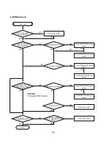 Preview for 14 page of LG DVD2300 Servicing Manual