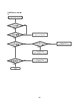 Preview for 16 page of LG DVD2300 Servicing Manual