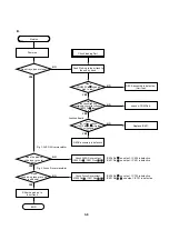 Preview for 17 page of LG DVD2300 Servicing Manual