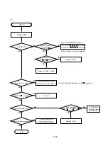 Preview for 18 page of LG DVD2300 Servicing Manual